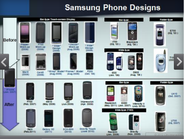 Ilagan said that this chart showing Samsung phone designs prior to and after the iPhone's launch, weighed heavily in his decision - Juror in Apple v. Samsung patent trial says it was Apple from day one of deliberations