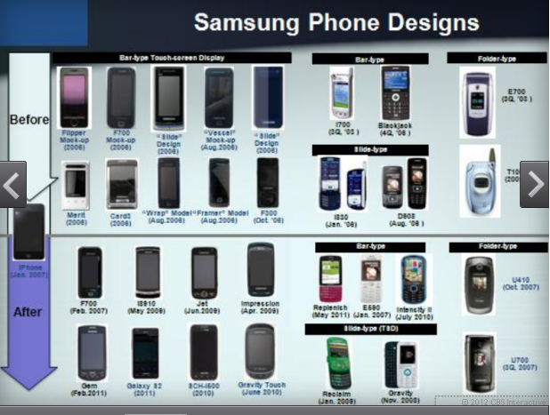 Ilagan said that this chart showing Samsung phone designs prior to and after the iPhone&#039;s launch, weighed heavily in his decision - Juror in Apple v. Samsung patent trial says it was Apple from day one of deliberations