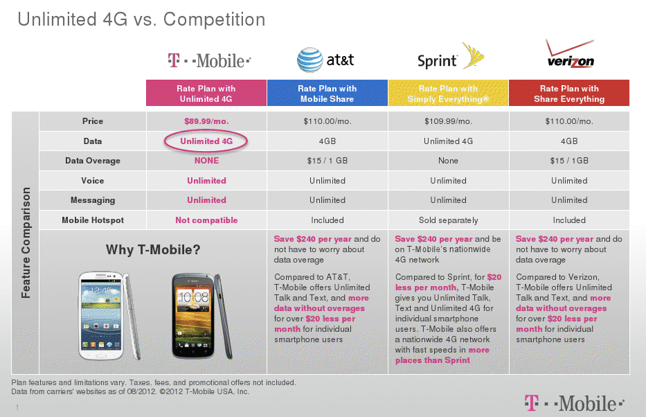 phone with unlimited data