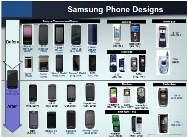 How Samsung lost against Apple and why Apple may lose the appeal