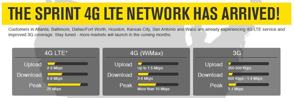 Average speeds on Sprint's networks - Sprint adds LTE service to four more cities