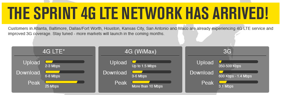Average speeds on Sprint&#039;s networks - Sprint adds LTE service to four more cities