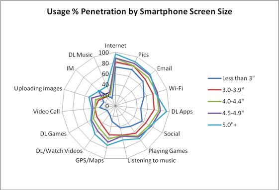 Android smartphones sales driven by big screen phones, growing everywhere except for... the U.S.