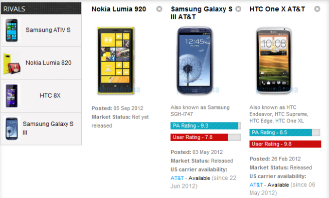 Nokia Lumia 920 vs Samsung Galaxy S III vs HTC One X specs comparison