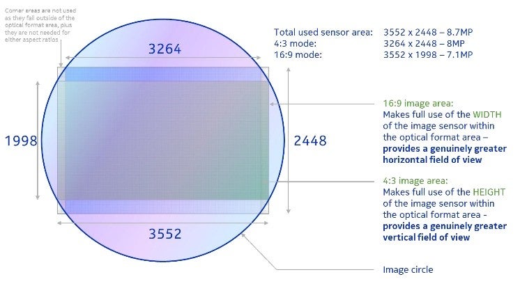 PureView Phase 2, or how Nokia managed to surprise us with an 8MP camera module