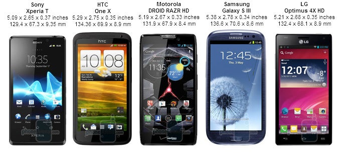 Motorola DROID RAZR HD vs the competition: size comparison