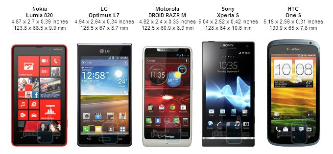 Motorola DROID RAZR M vs the competition: size comparison