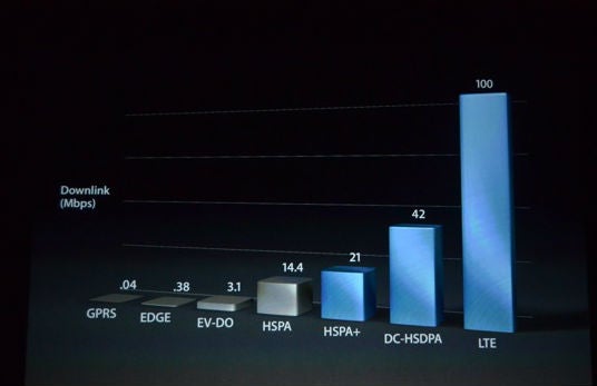 iPhone 5 has worldwide 4G and LTE all on a single chip
