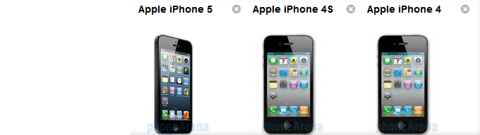 Apple iPhone 5 vs iPhone 4S vs iPhone 4 specs comparison