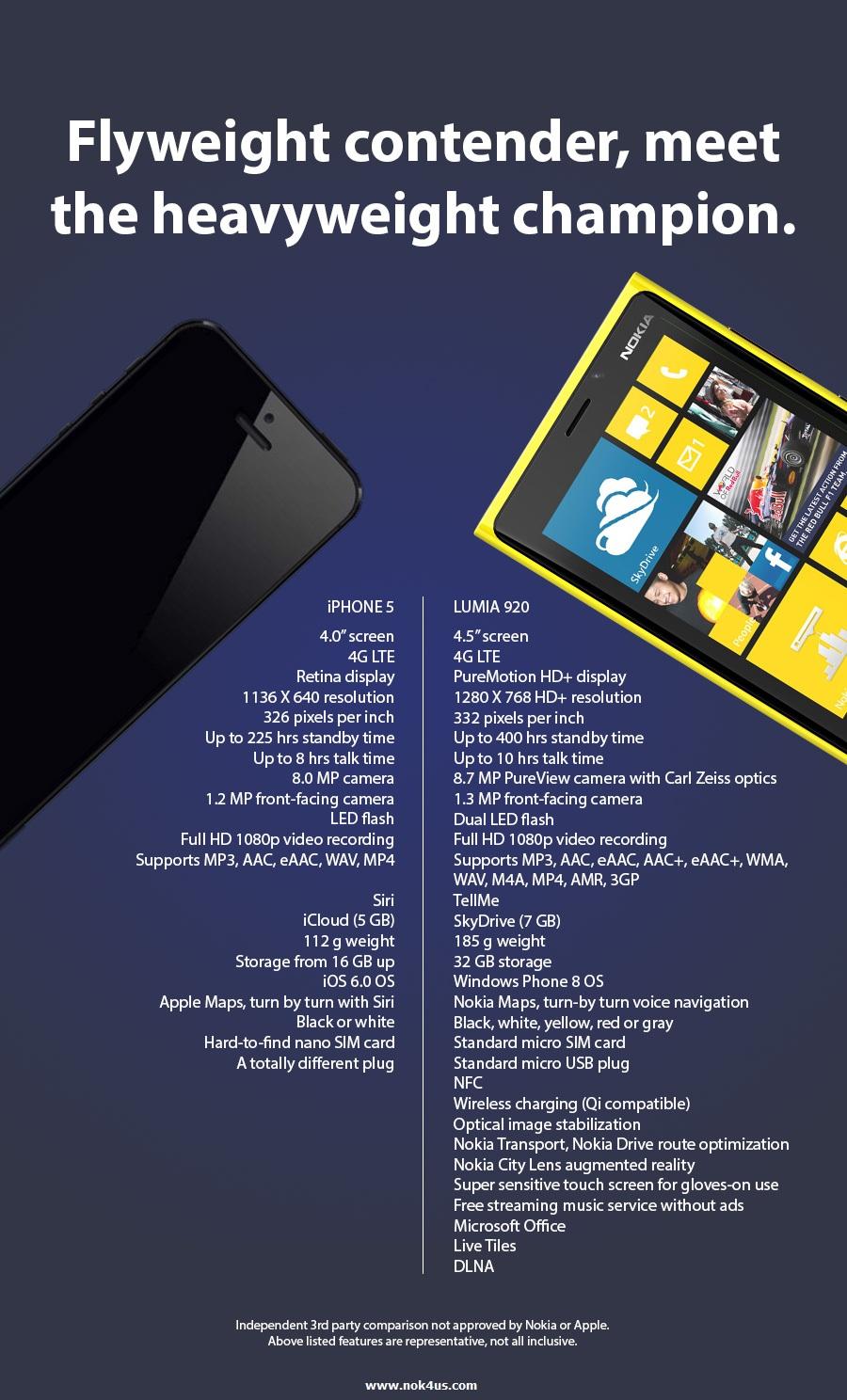 Nokia fans come up with their own version of Samsung&#039;s iPhone 5 attack ad