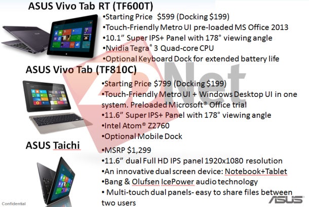 Leaked Windows 8 roadmap for ASUS - ASUS roadmap reveals possible price points for Windows 8 tablets