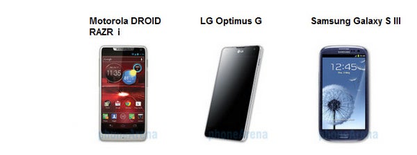 Motorola RAZR i vs LG Optimus G vs Samsung Galaxy S III: spec comparison