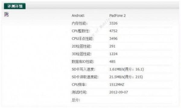 Asus Padfone 2 spotted in benchmarks, maybe powered by quad-core processor