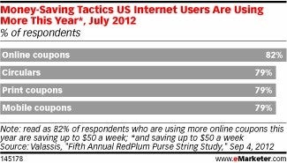 Ways people use their smartphones to save money