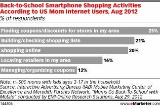 Ways people use their smartphones to save money