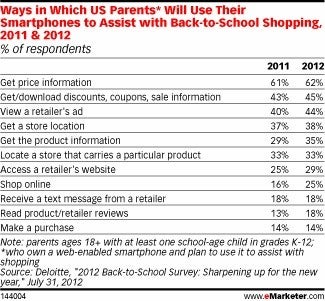 Ways people use their smartphones to save money