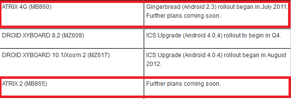 The Mototola ATRIX models may not get Android 4.0 - Motorola delays or cancels Android 4.0 update for some devices