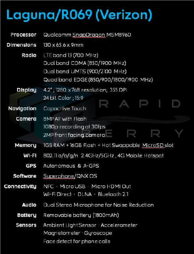 BlackBerry Laguna alleged specs - BlackBerry Laguna specs leak, headed to Verizon