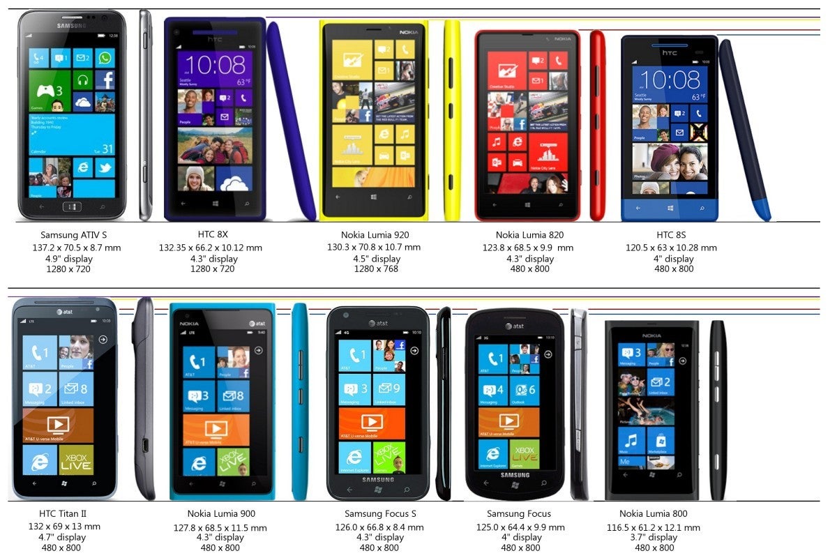 Windows Phone devices get a size comparison