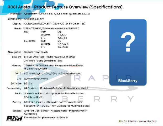 The BlackBerry Aristo appears to be RIM&#039;s flagship device - BlackBerry 10 Aristo specs leaked; A-Series model phone has 2GB of RAM and LTE on board