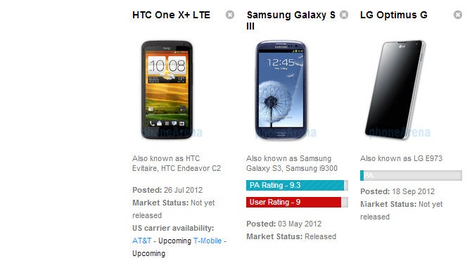 HTC One X+ vs Samsung Galaxy S III vs LG Optimus G: spec comparison