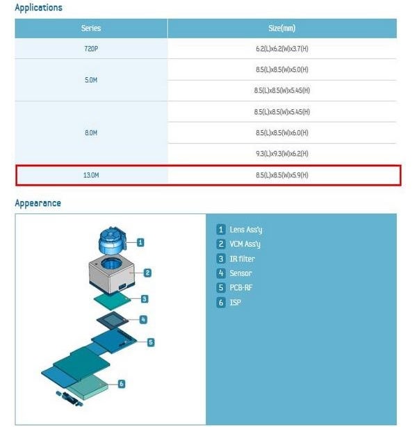 13MP camera tipped for Samsung Galaxy S IV