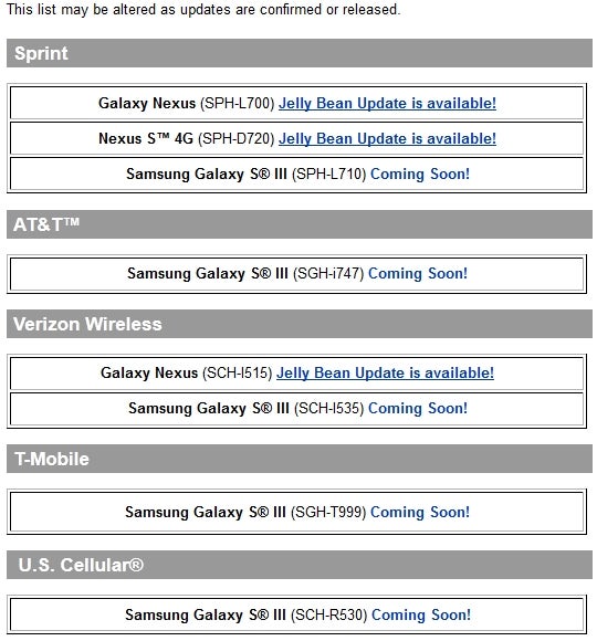 Samsung lists which of its US smartphones will receive Jelly Bean