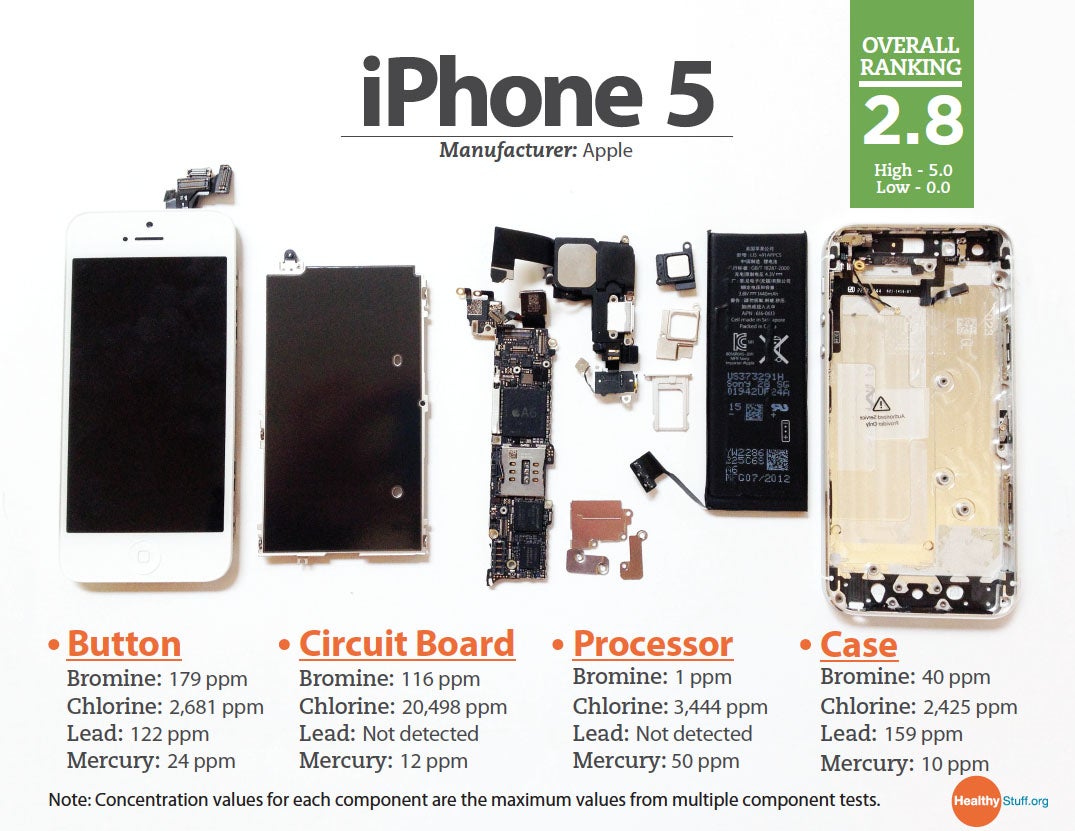 Breaking down the Apple iPhone 5 - What chemicals are in your Apple iPhone 5?