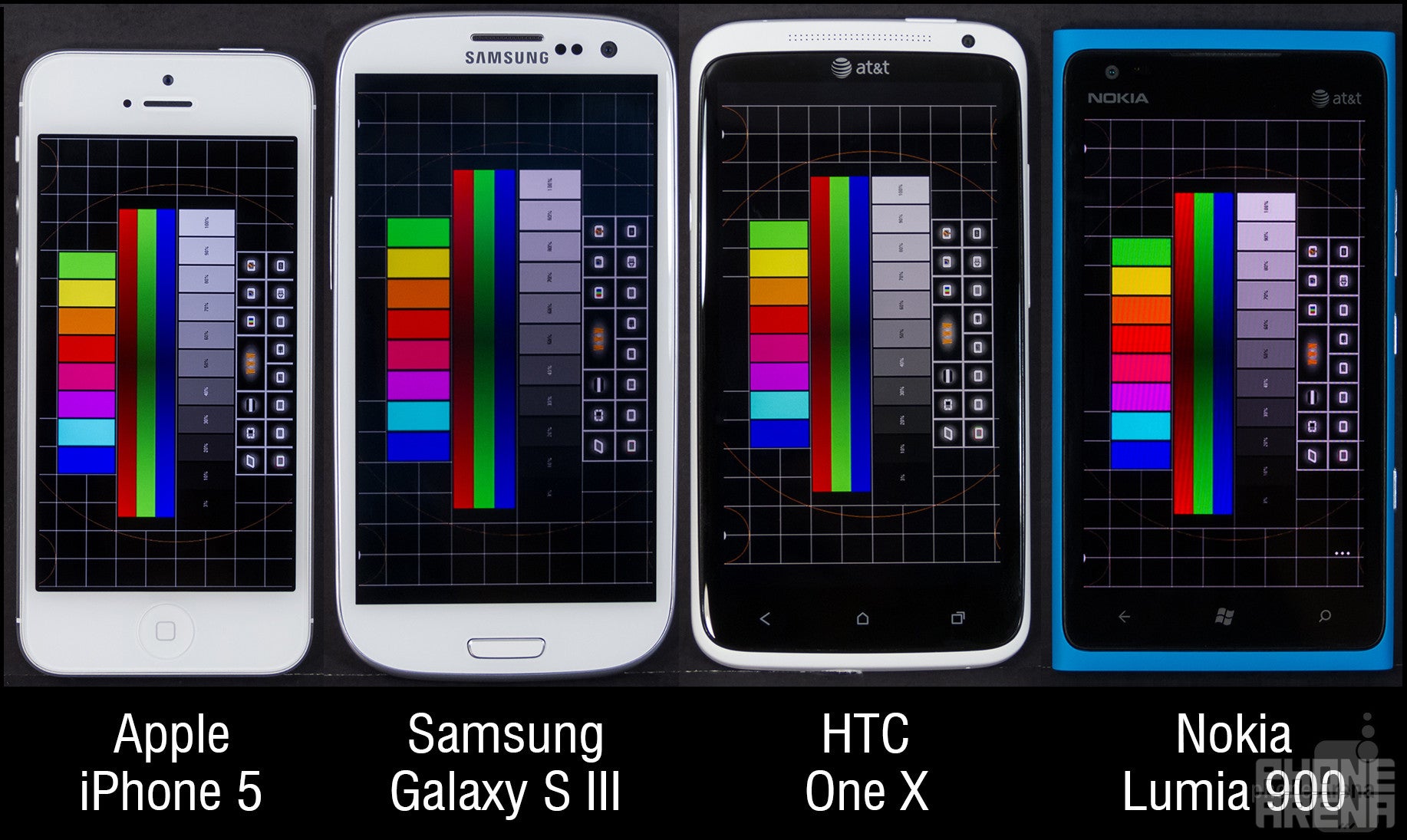 Display Comparison: Apple iPhone 5 vs Samsung Galaxy S III vs HTC One X vs Nokia Lumia 900