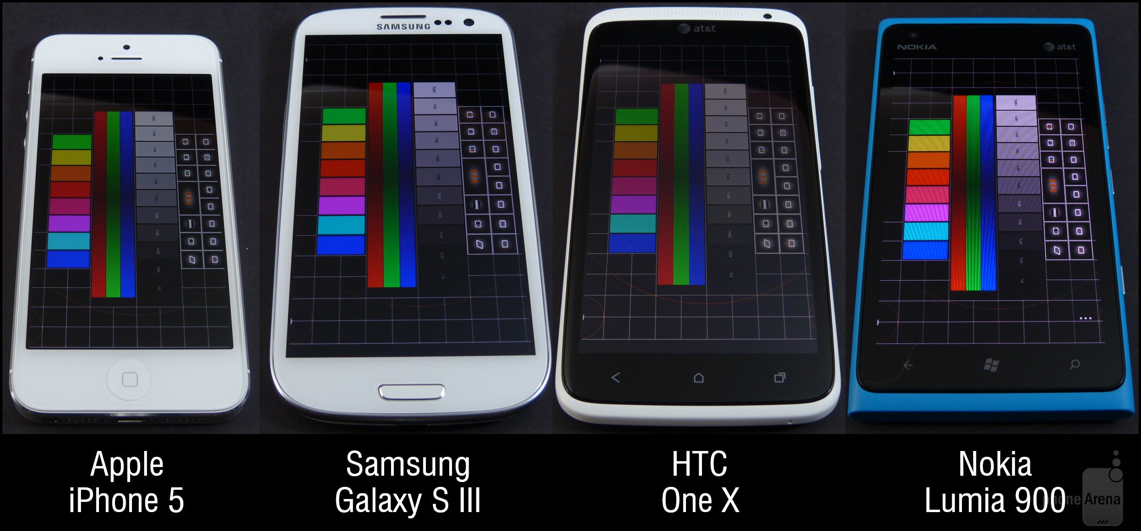 Apple compare. Сравнение экранов разных девайсов. Amoled Test. Сравнение IPS И Amoled дисплеев смартфонов. Сравнение плохого экрана и амолед.