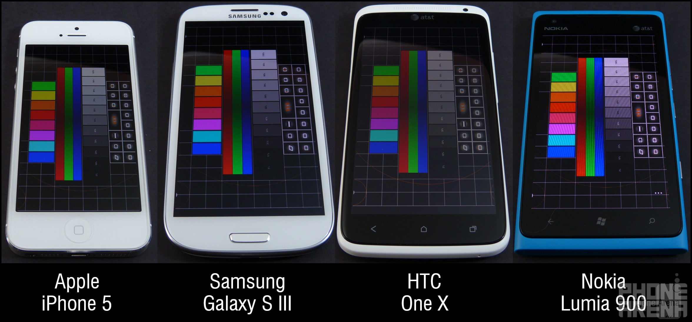 Display Comparison: Apple iPhone 5 vs Samsung Galaxy S III vs HTC One X vs Nokia Lumia 900