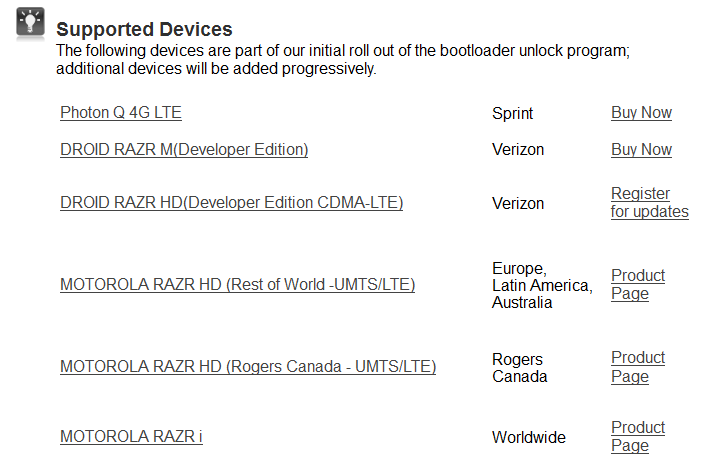 The six handsets that are part of Motorola's Bootloader Unlock program - International Motorola RAZR HD and Motorola RAZR i join Moto's unlocked bootloader line up