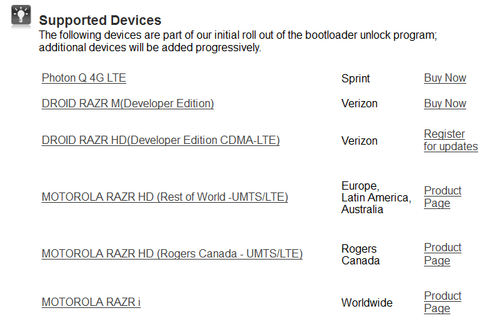 The six handsets that are part of Motorola&#039;s Bootloader Unlock program - International Motorola RAZR HD and Motorola RAZR i join Moto&#039;s unlocked bootloader line up