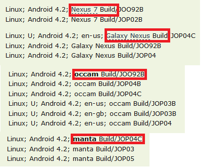 Android Police's server traffic log came up with several devices running Android 4.2 - Samsung GALAXY Nexus, Google Nexus 7 already running Android 4.2?