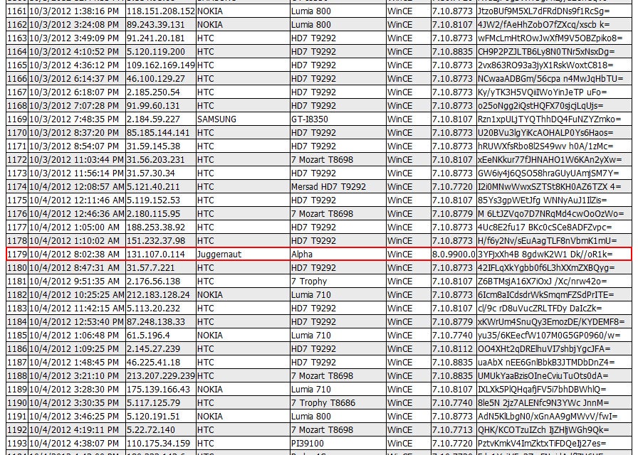 Is a Microsoft Windows Phone 8 smartphone being tested? - Microsoft possibly testing its own Windows Phone 8 smartphone, evidence suggests