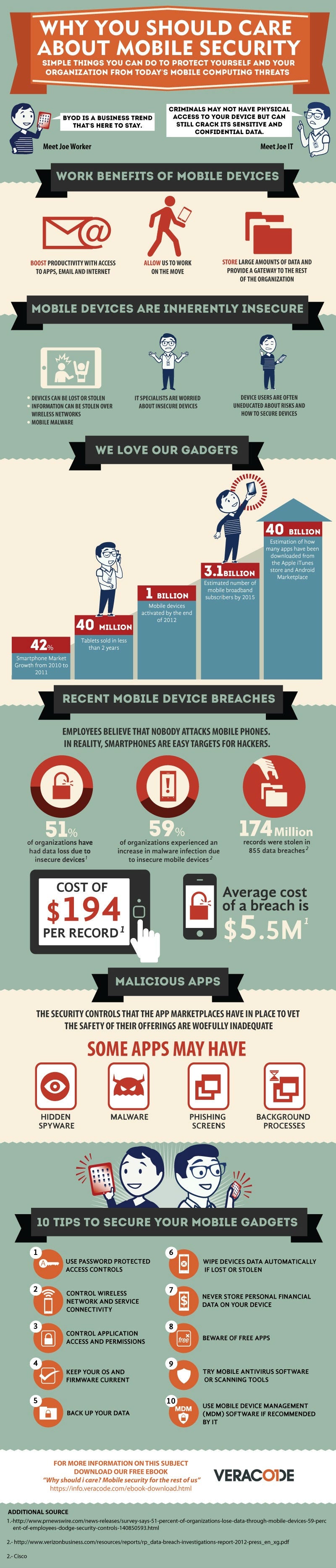 Infographic: Why mobile security matters