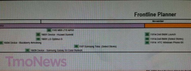 Leaked screenshot shows a fresh roadmap for T-Mobile - Leaked T-Mobile roadmap includes launch date for HTC 8X of November 14th