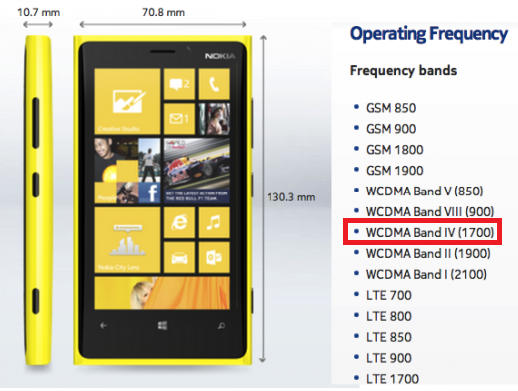 Nokia has incorrectly listed the AWS 1700MHz band as compatible with the Nokia Lumia 920 - Nokia admits mistake on its website relating to the Nokia Lumia 920