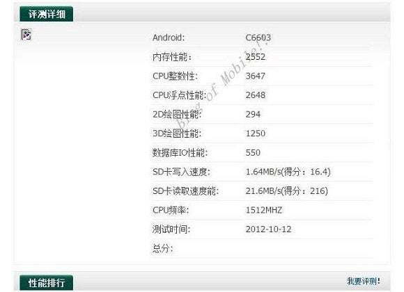 The AnTuTu Benchmark site reveals some of the specs for the Yuga - Sony C660X leaks; could be 6 inch Yuga model with Jelly Bean aboard