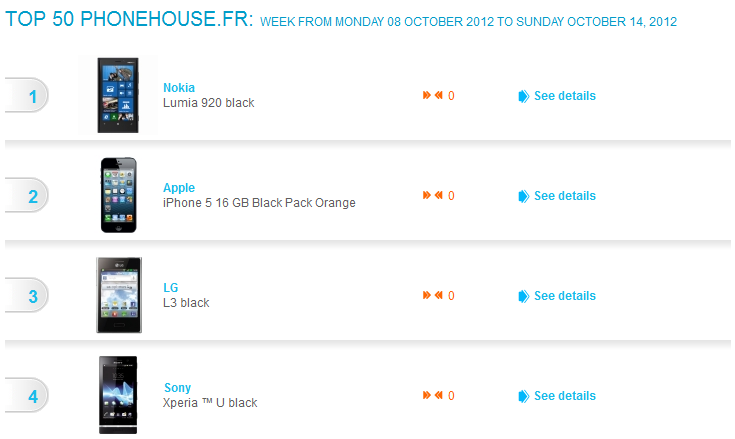 Pre-orders of the Nokia Lumia 920 lead the French sales charts - Nokia Lumia 920 pre-orders top Apple iPhone 5 sales in France