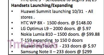 Wal-Mart T-Mobile pricing for Nokia Lumia 810, HTC 8X, Galaxy Note II, and LG Optimus L9 leaked