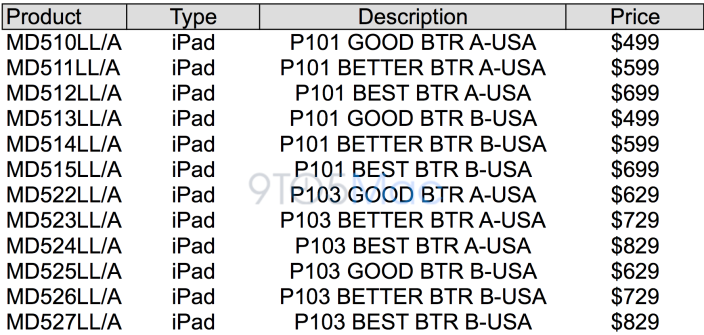 The SKUs show a refreshed third iteration of the Apple iPad - Refreshed third gen Apple iPad with lightning adapter part of next week&#039;s event?