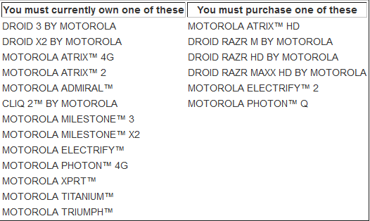 Is your Motorola phone on the trade-in list? - Motorola releases list of its phones eligible for $100 gift card with trade-in program