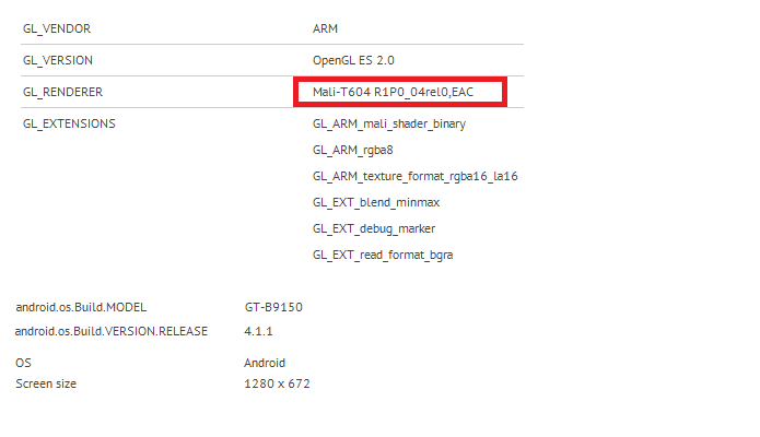 A mystery device spotted on GL Benchmark was powered by the Samsung Exynos 5250 - Samsung Exynos 5250 appears on mysterious Samsung device at benchmark site