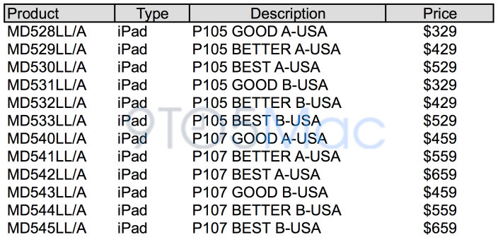 9to5Mac created this pricing chart based on its sources - Report says entry level Apple iPad mini will price at $329 in the U.S.