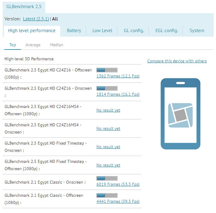 Samsung Galaxy Premier benchmarked again, GPU revealed