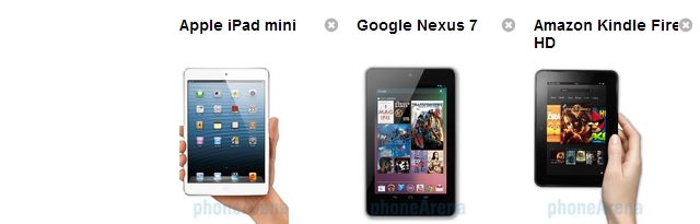 Apple iPad mini vs Google Nexus 7 vs Amazon Kindle Fire HD specs comparison
