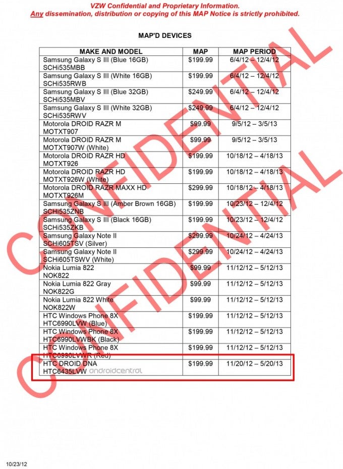 Verizon&#039;s MAP list is a treasure trove of information - Verizon MAP list shows 5 inch HTC DLX to be called HTC DROID DNA