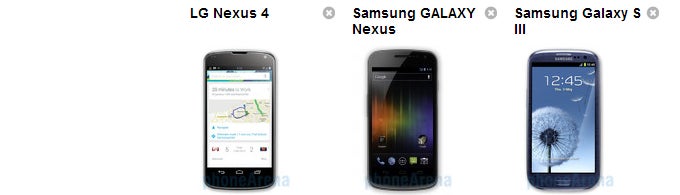 LG Nexus 4 vs Samsung Galaxy Nexus vs Samsung Galaxy S III specs comparison