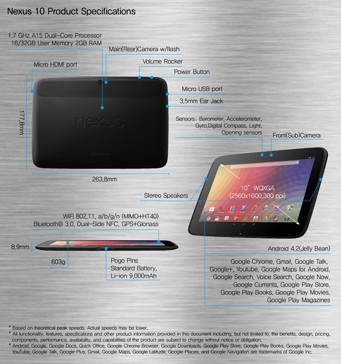 Google Nexus 10 specs review: $400 to push 4 million pixels